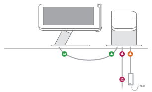 Clover POS Credit Card Processing